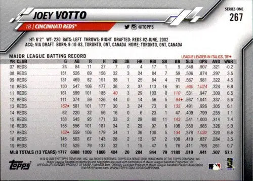 2020 Topps #267 Joey Votto NM-MT Reds - Baseball Card Single