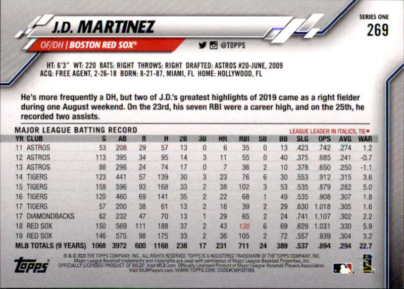 2020 Topps #269 J.D. Martinez NM-MT Boston Red Sox Baseball Card - Baseball Card Single