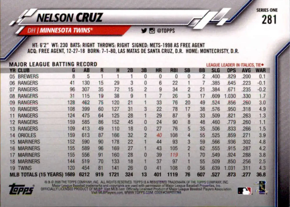 2020 Topps #281 Nelson Cruz NM-MT Minnesota Twins Baseball Card - Baseball Card Single