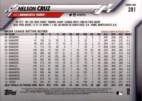 Back of 2020 Topps Nelson Cruz baseball card with original gloss and simple sandoval detail