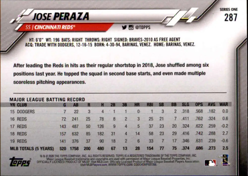 2020 Topps #287 Jose Peraza NM-MT Cincinnati Reds Baseball Card - Baseball Card Single