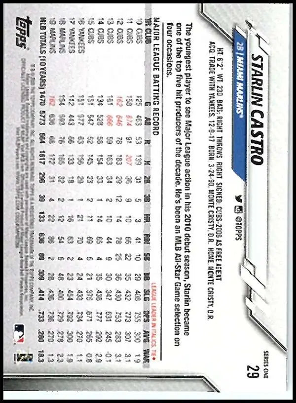 2020 Topps #29 Starlin Castro NM-MT Miami Marlins Baseball Card - Baseball Card Single