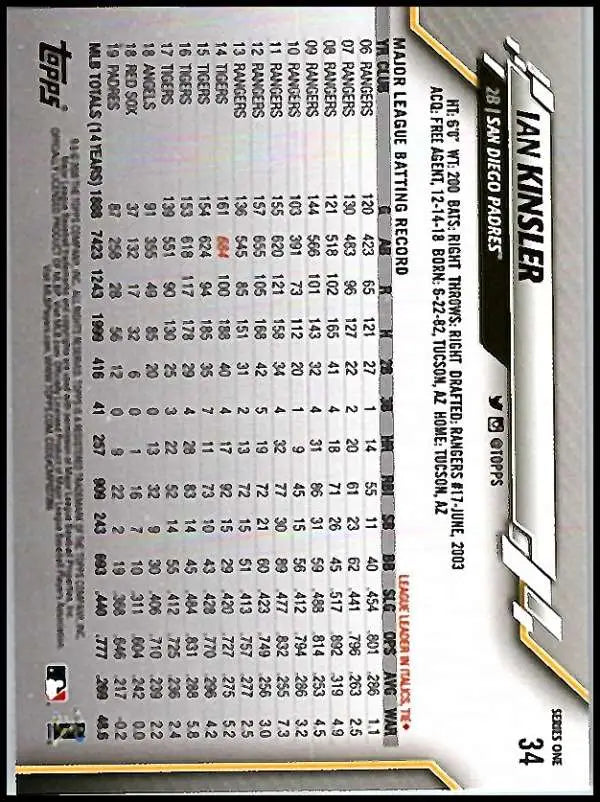 2020 Topps #34 Ian Kinsler NM-MT San Diego Padres Baseball Card - Baseball Card Single