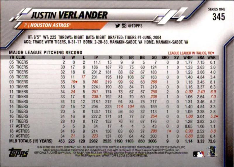 2020 Topps #345 Justin Verlander NM-MT Houston Astros Baseball Card - Baseball Card Single