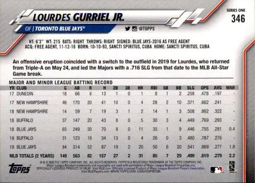 Original gloss Lourdes Gurriel Jr. baseball card 2020 Topps #346 Blue Jays