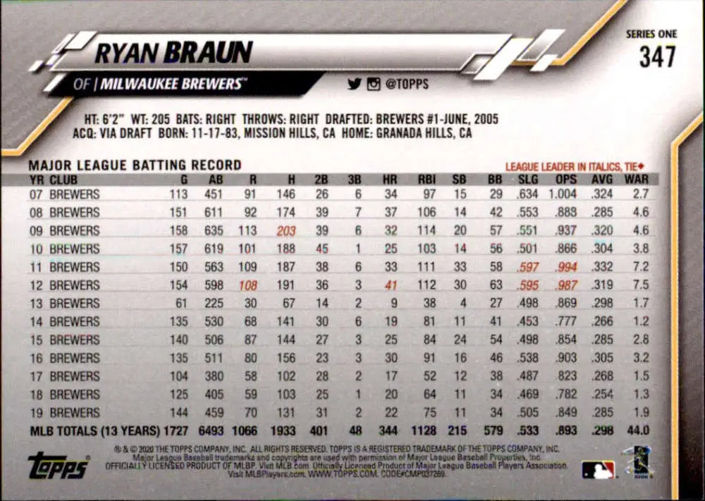 2020 Topps #347 Ryan Braun NM-MT Milwaukee Brewers Baseball Card - Baseball Card Single