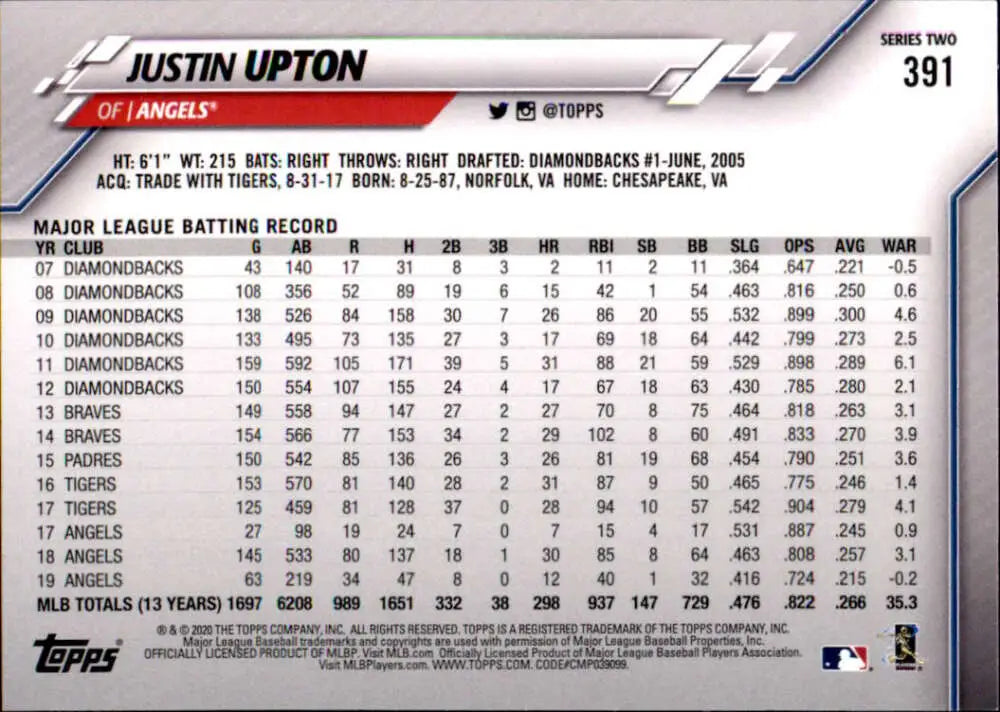 2020 Topps #391 Justin Upton NM-MT Los Angeles Angels Baseball Card - Baseball Card Single