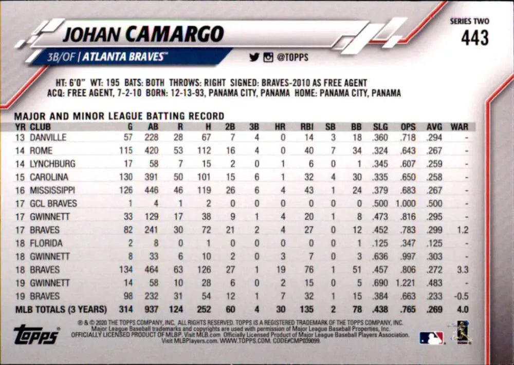 2020 Topps #443 Johan Camargo NM-MT Atlanta Braves Baseball Card - Baseball Card Single