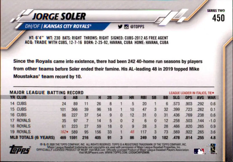 2020 Topps #450 Jorge Soler NM-MT Kansas City Royals Baseball Card - Baseball Card Single