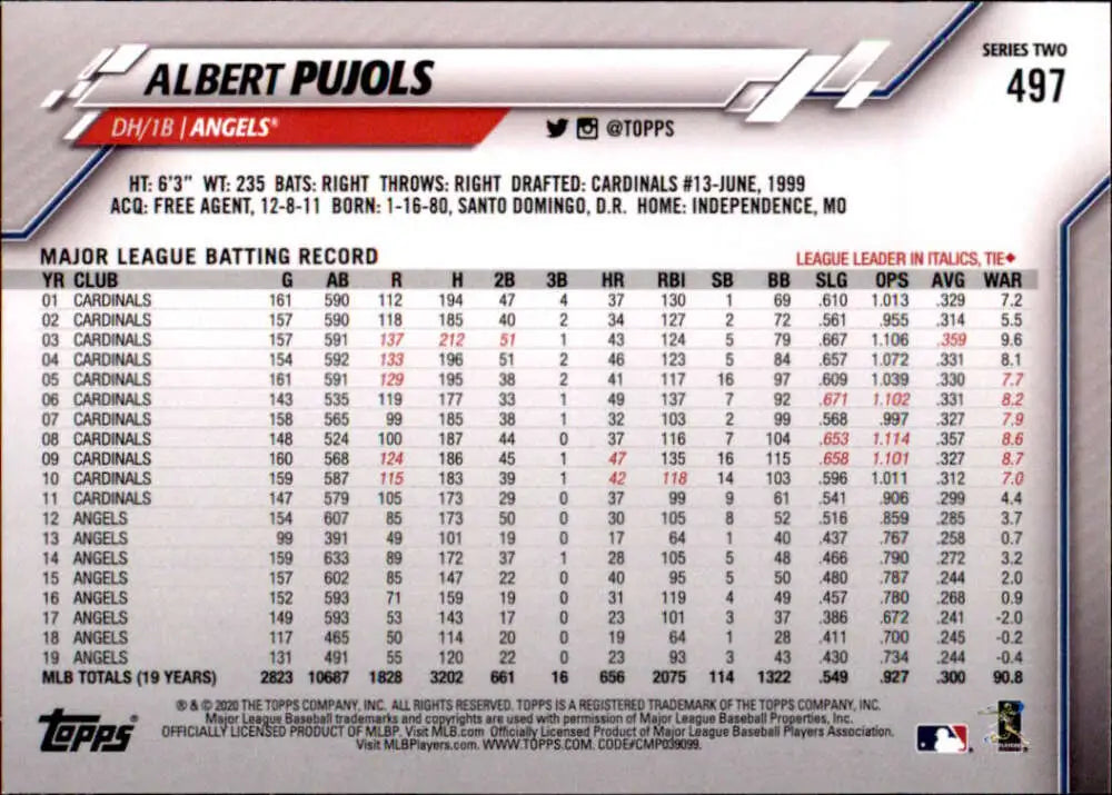 2020 Topps #497 Albert Pujols NM-MT Los Angeles Angels Baseball Card - Baseball Card Single
