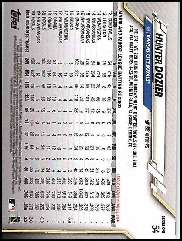 2020 Topps #54 Hunter Dozier NM-MT Kansas City Royals Baseball Card - Baseball Card Single