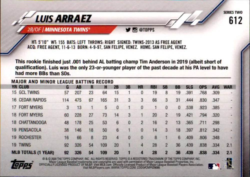 2020 Topps #612 Luis Arraez NM-MT Minnesota Twins Baseball Card - Baseball Card Single