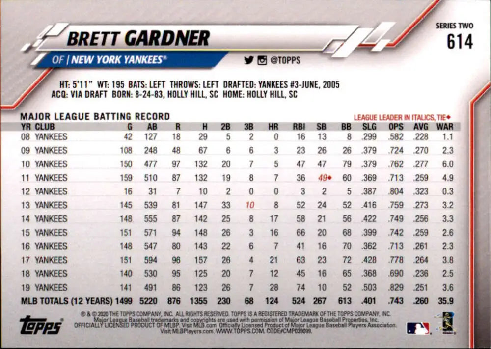 2020 Topps #614 Brett Gardner NM-MT New York Yankees Baseball Card - Baseball Card Single