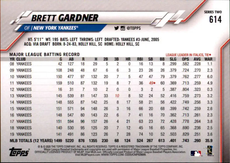 2020 Topps #614 Brett Gardner NM-MT New York Yankees Baseball Card - Baseball Card Single