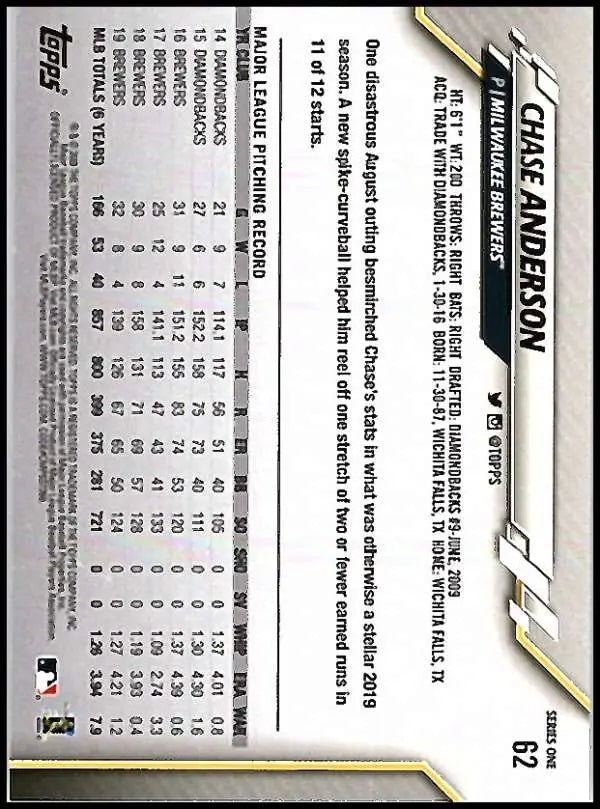 2020 Topps #62 Chase Anderson NM-MT Milwaukee Brewers Baseball Card - Baseball Card Single