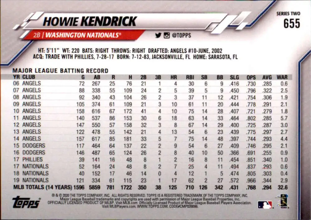2020 Topps #655 Howie Kendrick NM-MT Washington Nationals Baseball Card - Baseball Card Single