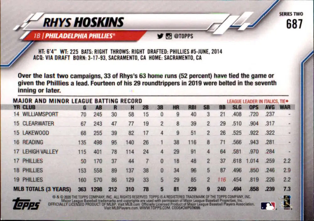 2020 Topps #687 Rhys Hoskins NM-MT Philadelphia Phillies Baseball Card - Baseball Card Single