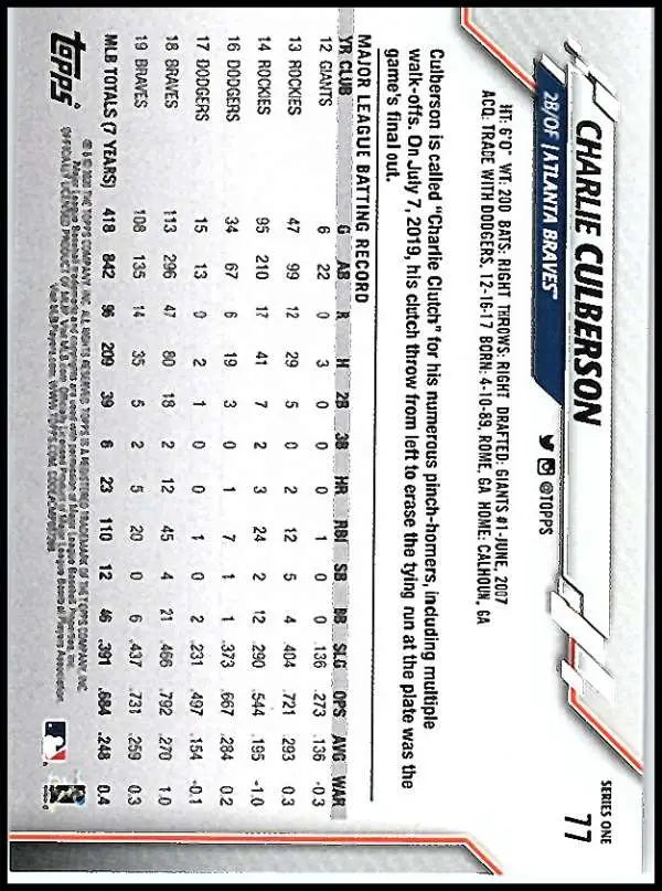 2020 Topps #77 Charlie Culberson NM-MT Atlanta Braves Baseball Card - Baseball Card Single