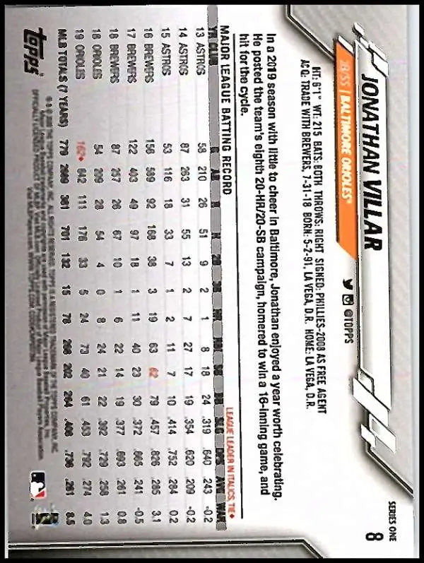 2020 Topps #8 Jonathan Villar NM-MT Baltimore Orioles Baseball Card - Baseball Card Single