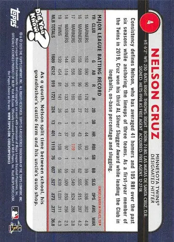 Back of 2020 Topps Big League Nelson Cruz Baseball Card Twins NM-MT