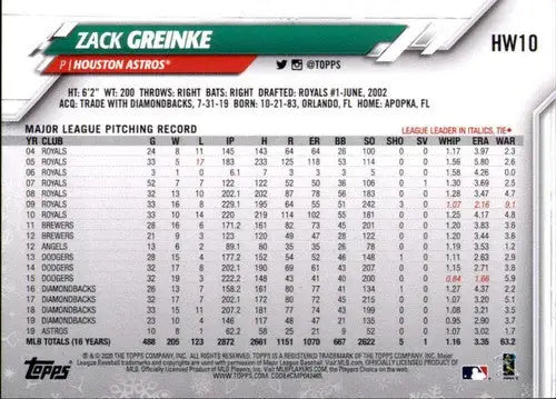 Original gloss HW10 Zack Greinke baseball card from 2020 Topps Holiday set