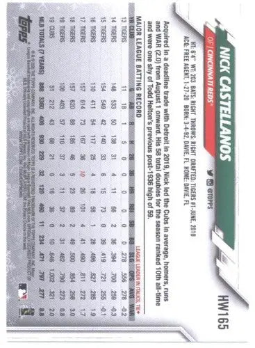 2020 Topps Holiday Nick Castellanos baseball card with original gloss Reds ID 47779