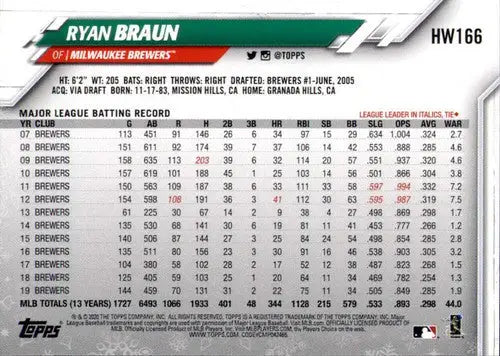Original gloss 2020 Topps Holiday HW166 Ryan Braun Brewers baseball card