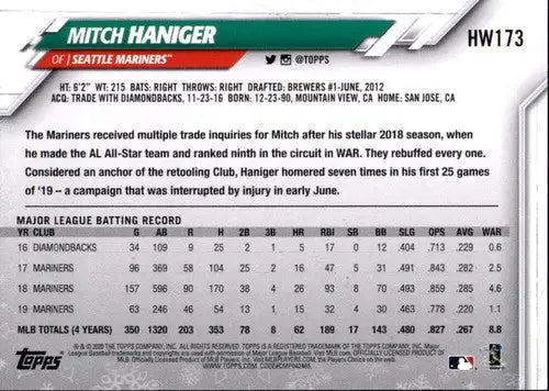 2020 Topps Holiday #HW173 Mitch Haniger NM-MT Mariners ID:47877 - Baseball Card Single