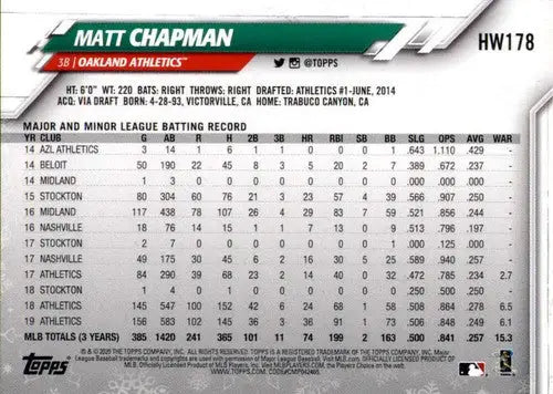 Original gloss 2020 Topps Holiday HW178 Matt Chapman Athletics baseball card
