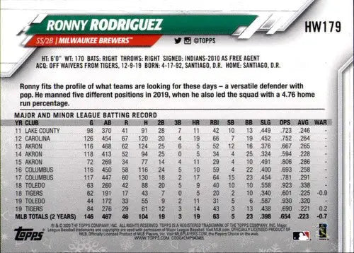 2020 Topps Holiday Ronny Rodriguez baseball card back with original gloss
