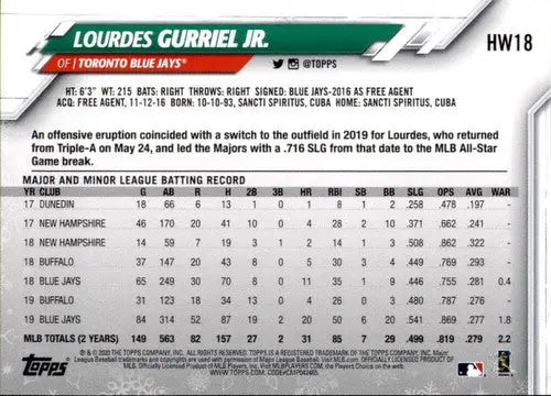 Baseball card back from 2020 Topps Holiday featuring Lourdes Gurriel with original gloss
