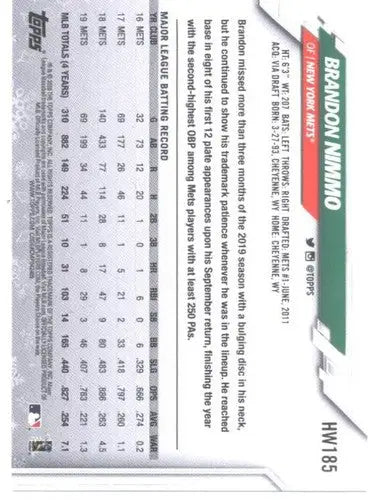 2020 Topps Holiday #HW185 Brandon Nimmo NM-MT Mets ID:47818 - Baseball Card Single