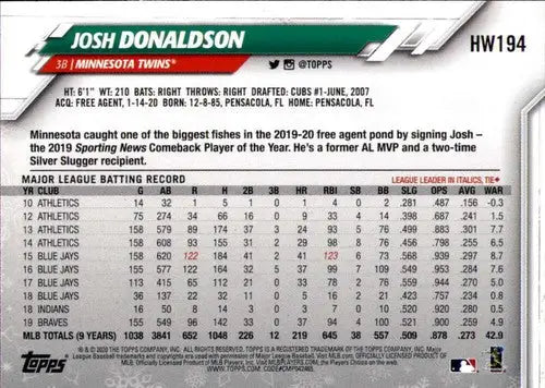 2020 Topps Holiday #HW194 Josh Donaldson NM-MT Twins ID:47860 - Baseball Card Single