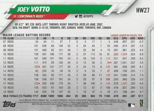 2020 Topps Holiday HW27 Joey Votto Cincinnati Reds baseball card in mint condition