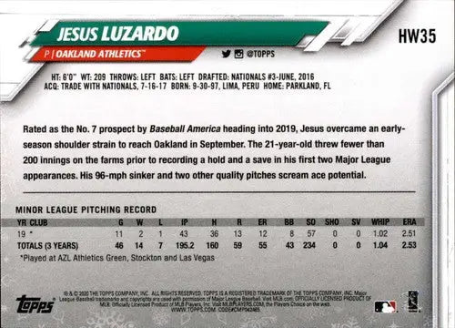Baseball card back with original gloss for 2020 Topps Holiday HW35 Jesus Luzardo Athletics