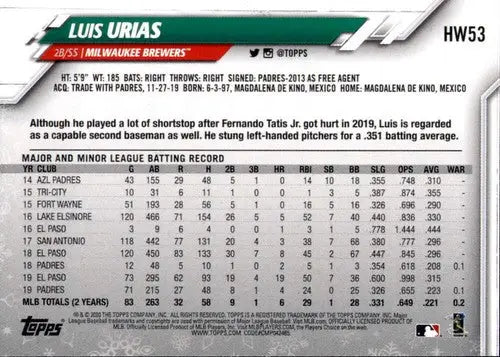 Original gloss HW53 Luis Urias baseball card from Topps Holiday 2020 collection