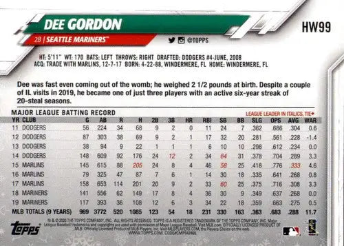 2020 Topps Holiday HW99 Dee Gordon Mariners baseball card in NM-MT condition