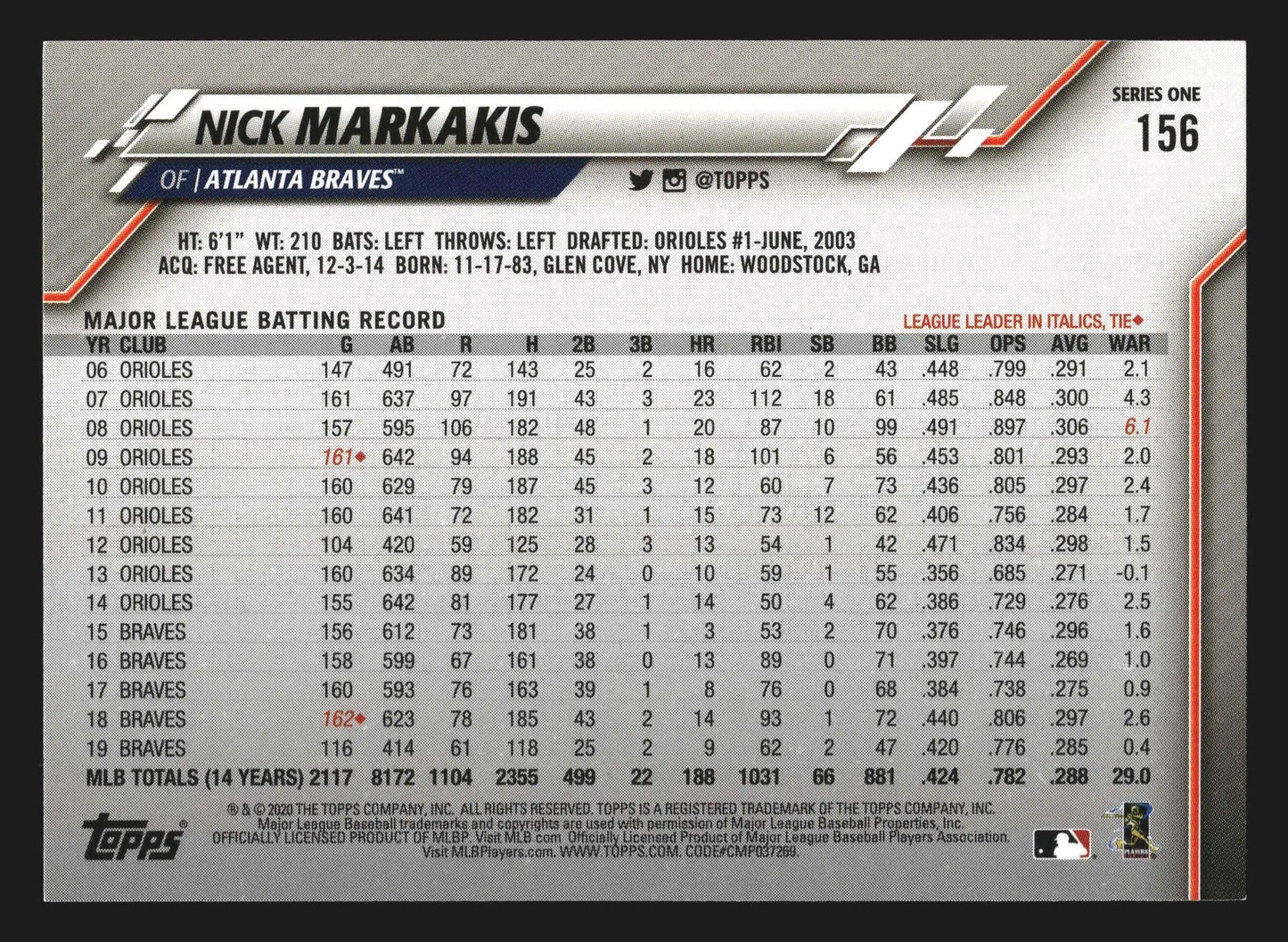 2020 Topps Nick Markakis #156 Atlanta Braves - Baseball Card Single
