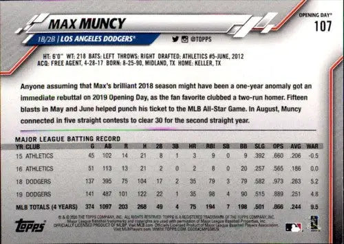 Baseball card back showing original gloss for 2020 Topps Opening Day Max Muncy Dodgers
