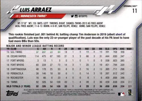 Luis Arraez baseball card from 2020 Topps Opening Day Twins collection