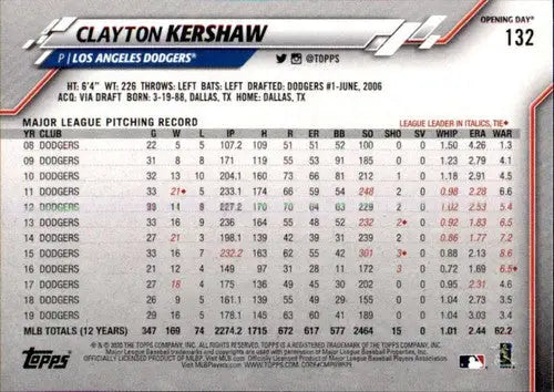 2020 Topps Opening Day #132 Clayton Kershaw NM-MT Dodgers ID:26798 - Baseball Card Single