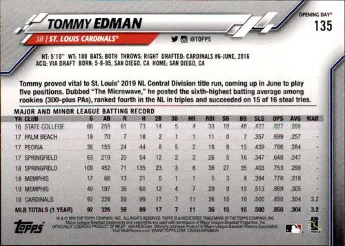 Tommy Edman baseball card from 2020 Topps Opening Day series featuring Cardinals