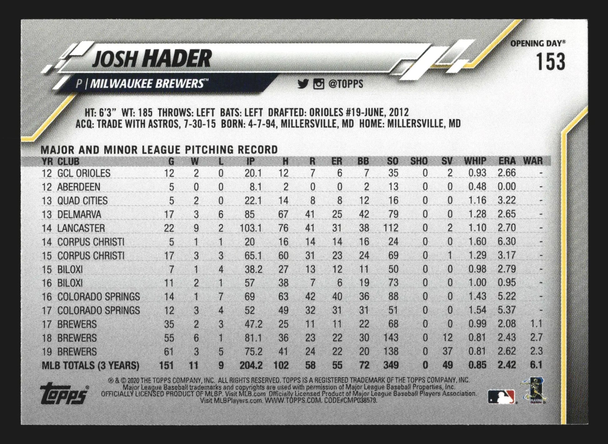 2020 Topps Opening Day #153 Josh Hader Milwaukee Brewers - Baseball Card Single