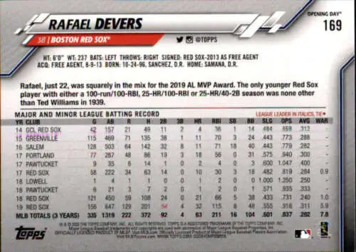 Rafael Devers baseball card from 2020 Topps Opening Day Red Sox product