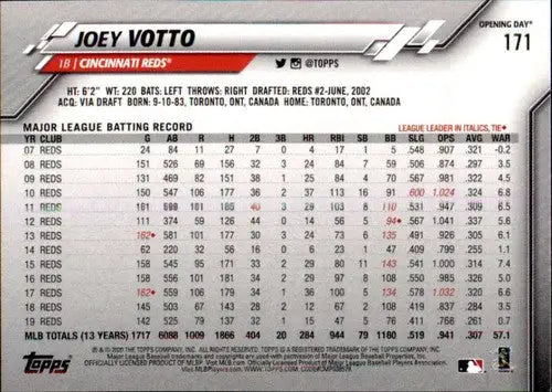 2020 Topps Opening Day #171 Joey Votto NM-MT Reds - Baseball Card Single