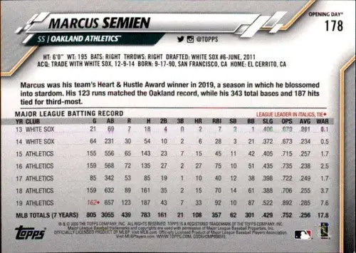 2020 Topps Opening Day Marcus Semien Baseball Card Athletics NM-MT
