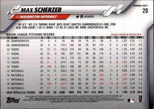 Baseball trading card featuring Max Scherzer’s pitching record from Topps Opening Day