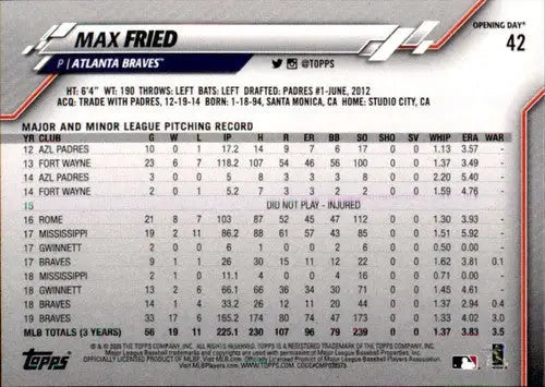2020 Topps Opening Day Max Fried baseball card featuring original gloss and Braves sports cards