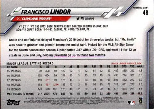 Baseball card back featuring original gloss from 2020 Topps Opening Day Francisco Lindor Indians card
