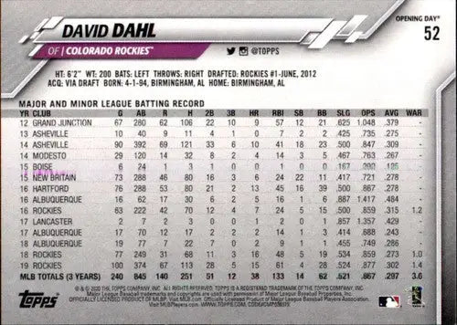Original gloss 2020 Topps Opening Day David Dahl Rockies baseball card in NM-MT condition